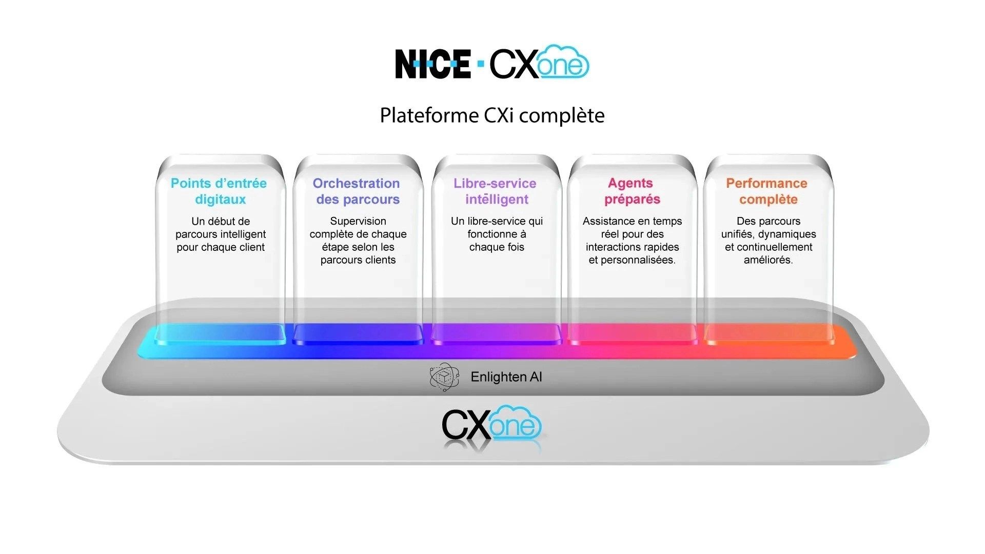 Conçue et développée pour améliorer chaque expérience client