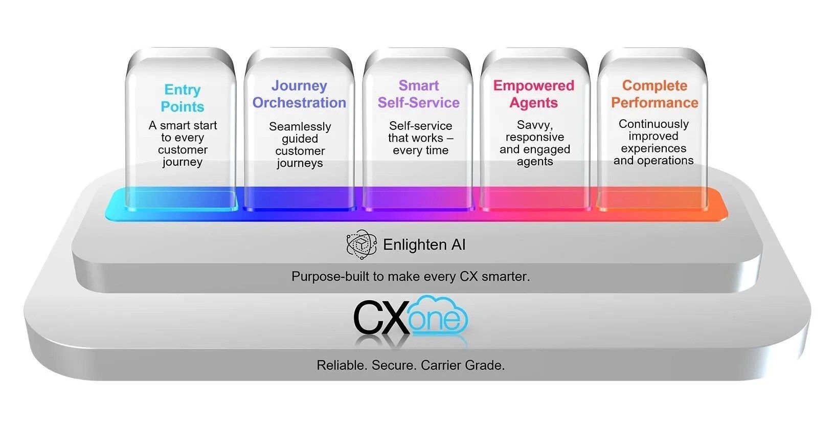 Mit NICE CX-Analytics sind Sie